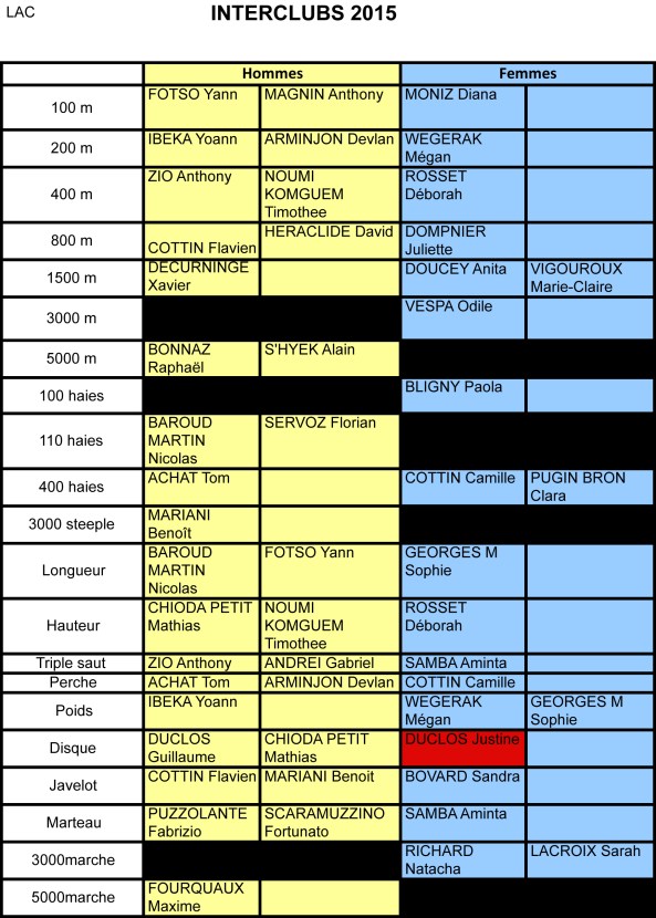 interclub 2015 Feuil1