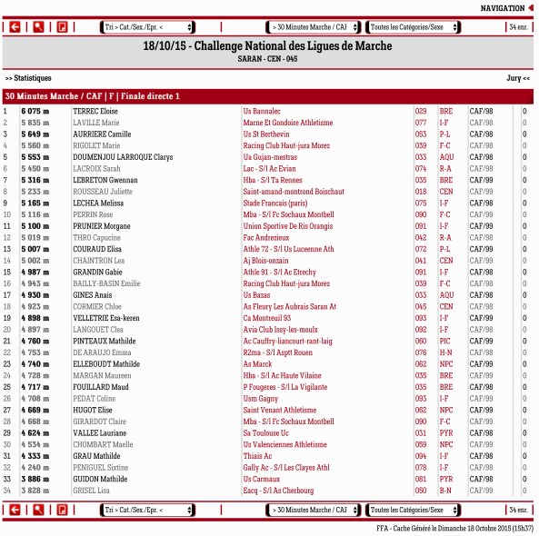 les Résultats des Compétitions