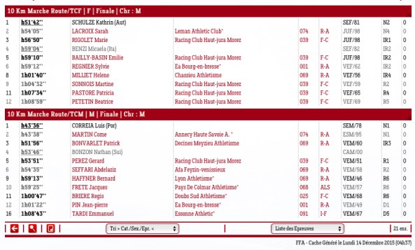 resultat yverdon.jpg