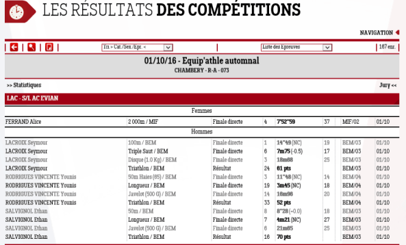 resultats-chambery