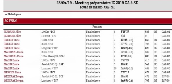 resultats bourg en bresse