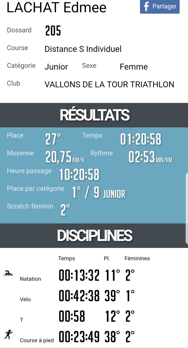 Classement edmée lachat triathlon thonon