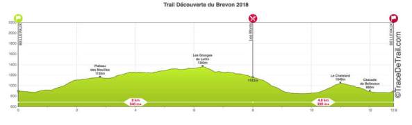 traildecouverte-profil
