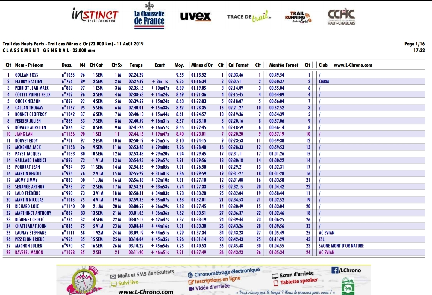 trail des hauts fort (mines d'or)