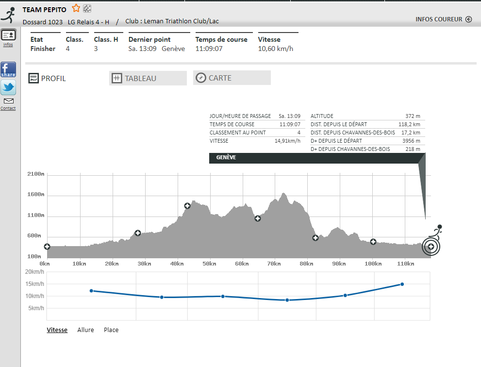 Parcours david heraclide