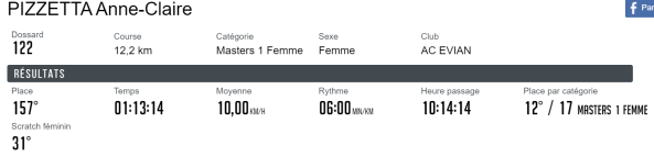 pizzetta anne claire