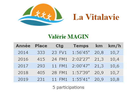 val magin a la vitalavie