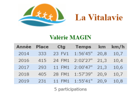 val magin a la vitalavie