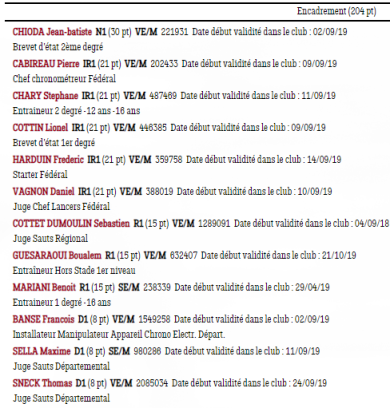 classement encadrants par point 2019
