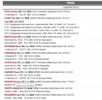 classement féminin pints au club