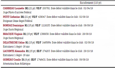 points encadrantes 2019