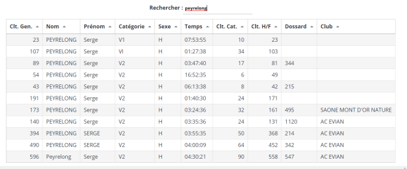 claasement serge de tous temps